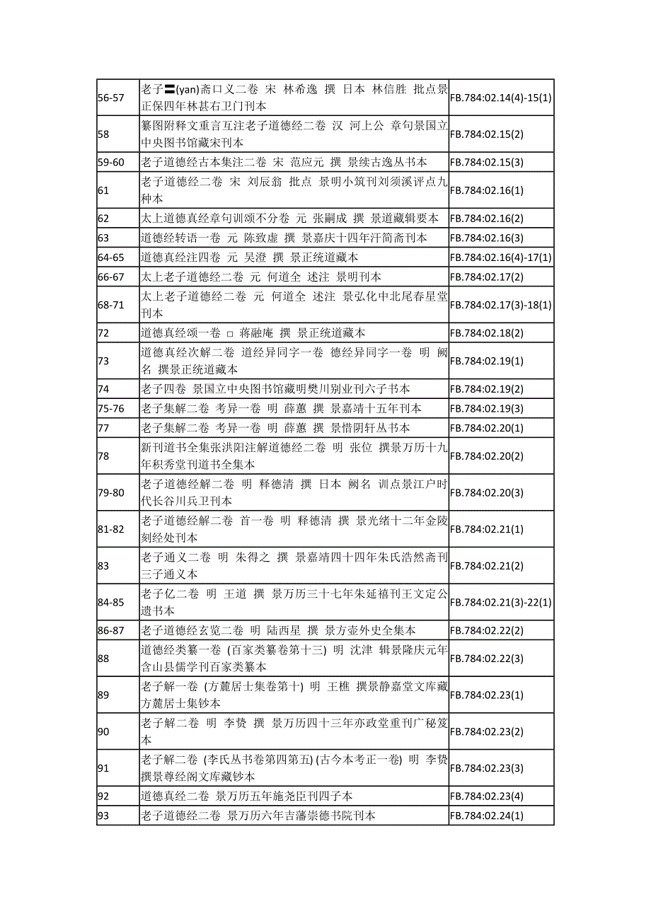 无求备斋老子集成初编_第3页