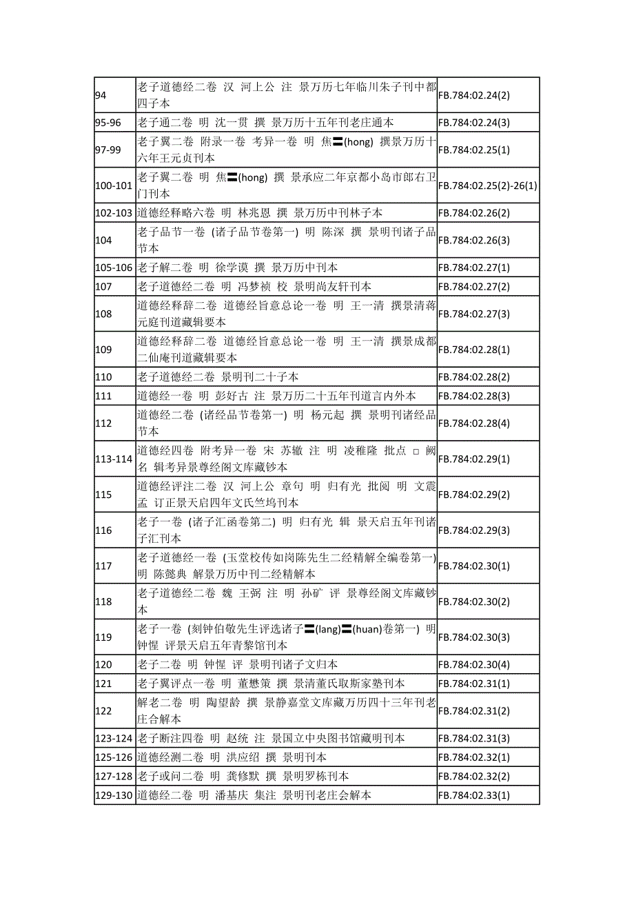 无求备斋老子集成初编_第4页