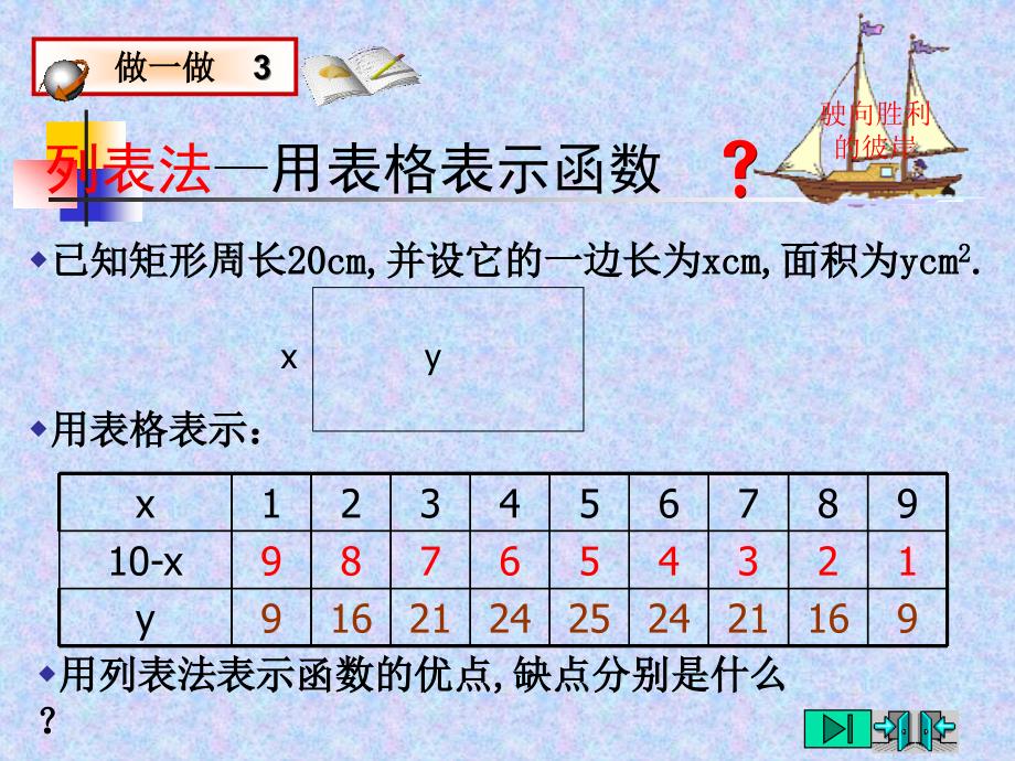 用三种方式表示二次函数(1)解析法,列表法,图象法_第4页