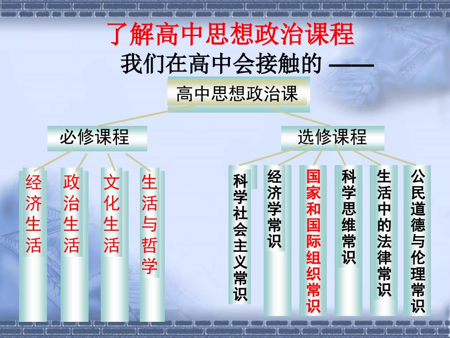 高一政治课件：经济生活序言课_第2页