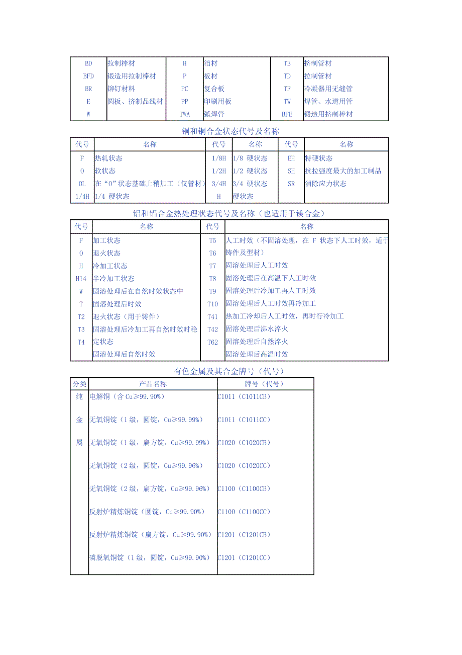 各国金属牌号及标准对照表_第4页