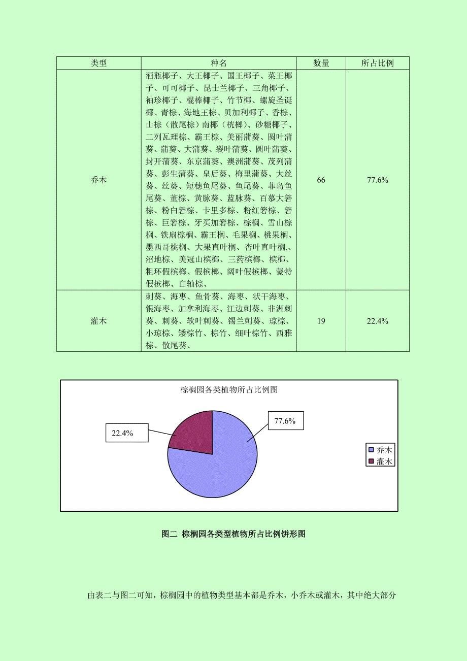 华南植物园棕榈园植物多样性调查_第5页