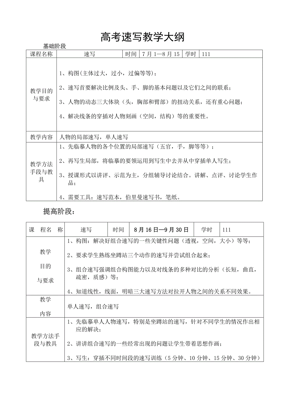 高考速写教学大纲_第1页