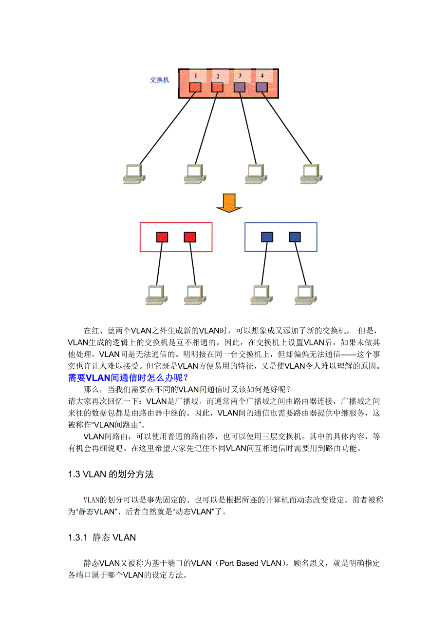 超经典 超详细的vlan图文详解_第4页