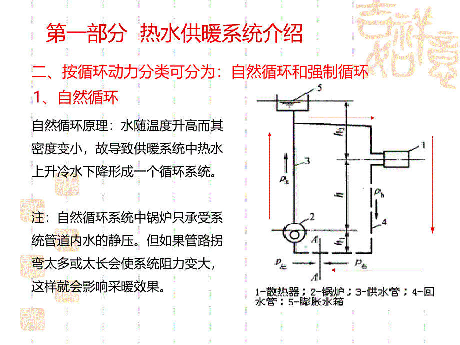 常压热水锅炉知识培训_第4页