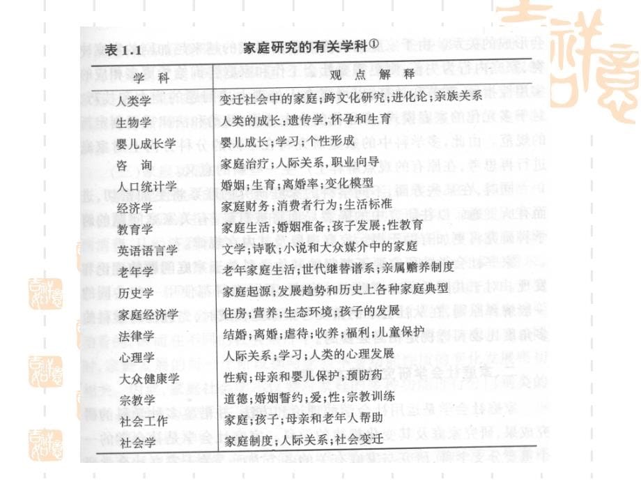 家庭社会学(09级)_第5页