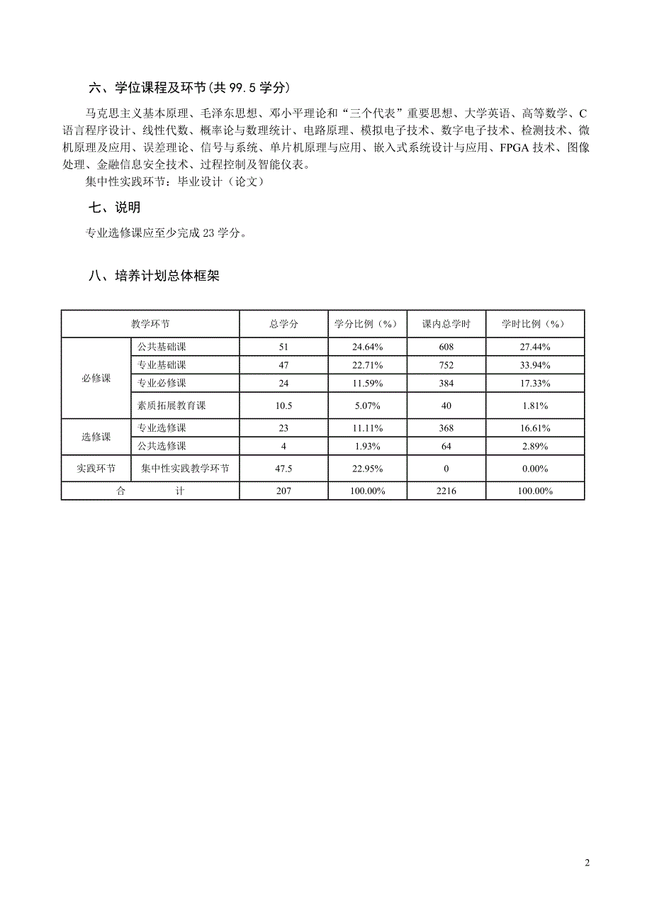 国际金融与银行学院_第2页