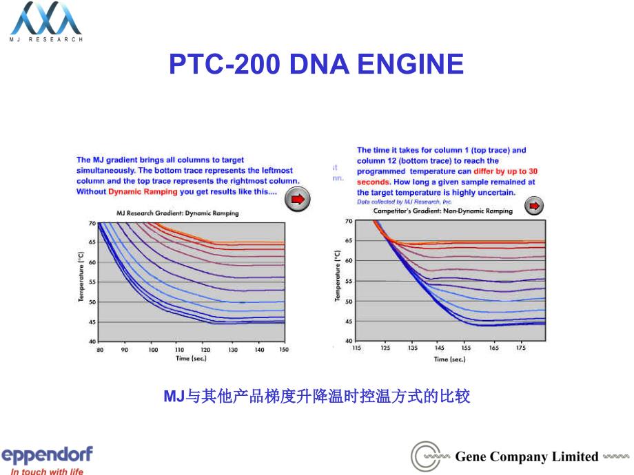 几种梯度pcr仪的比较_第4页