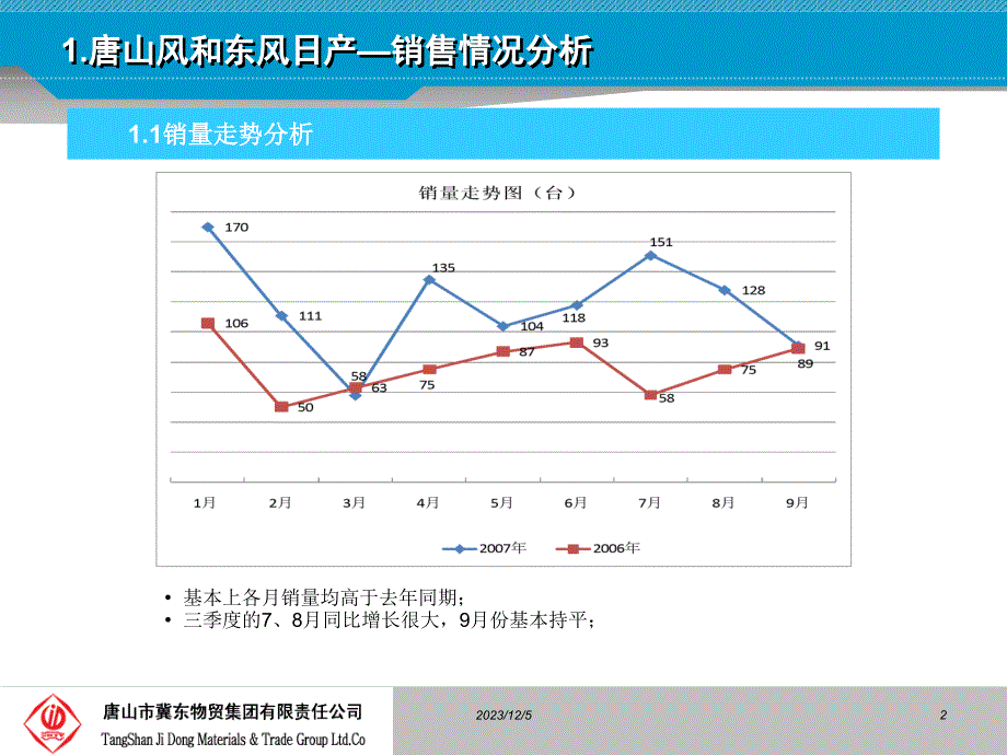 唐山风和经管指标季度监测_第2页