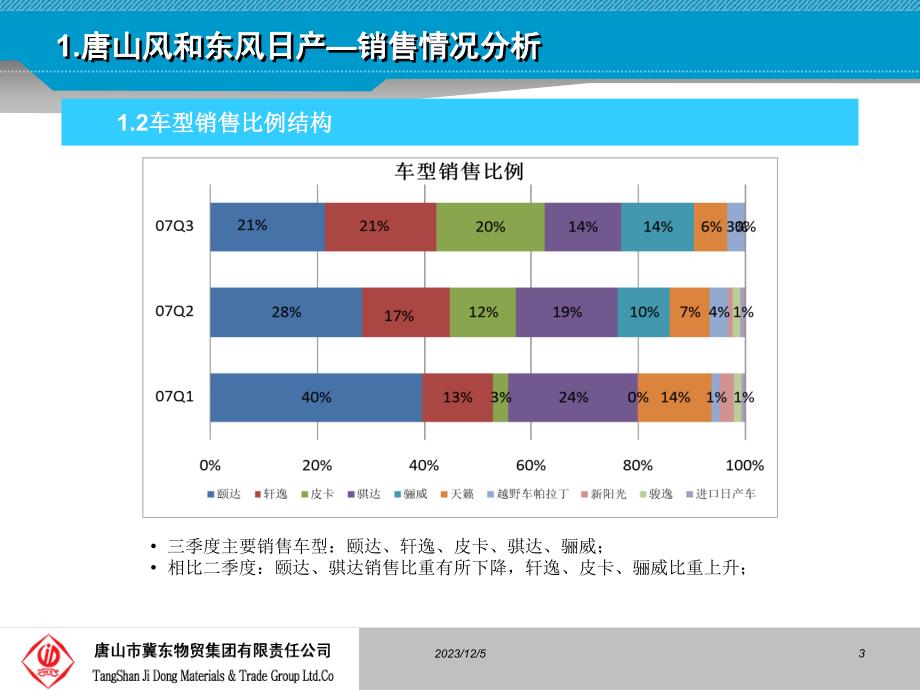 唐山风和经管指标季度监测_第3页