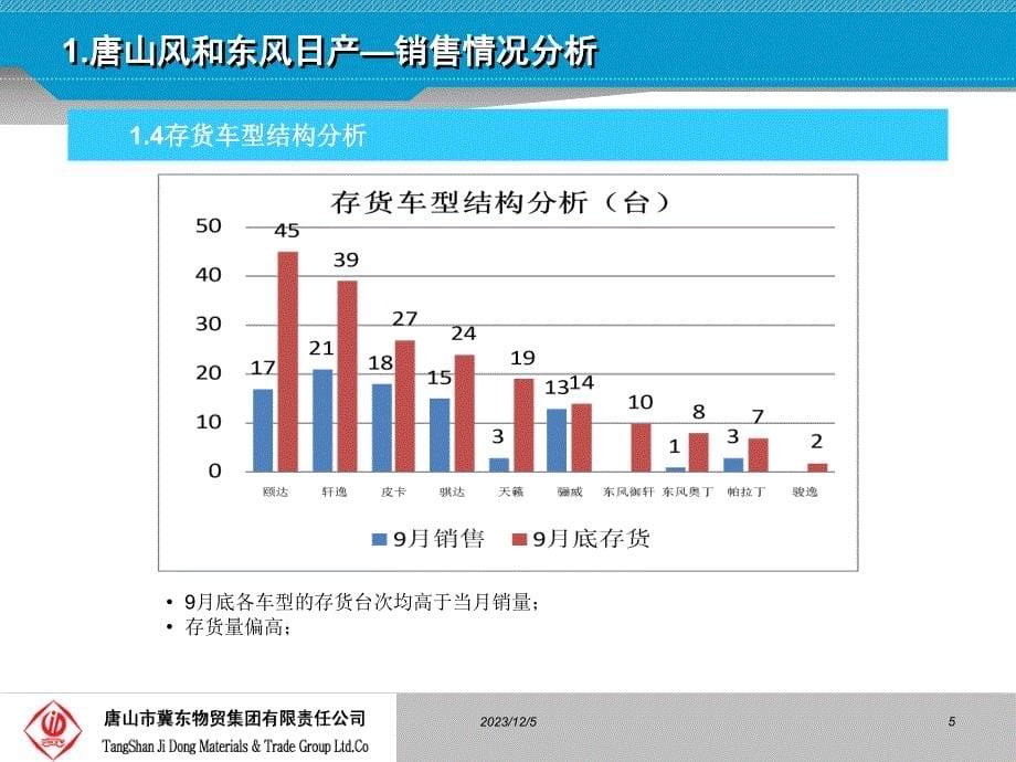 唐山风和经管指标季度监测_第5页