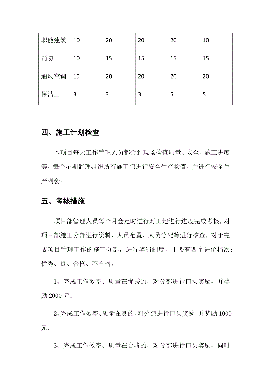 西信技改项目部总施工进度计划_第4页