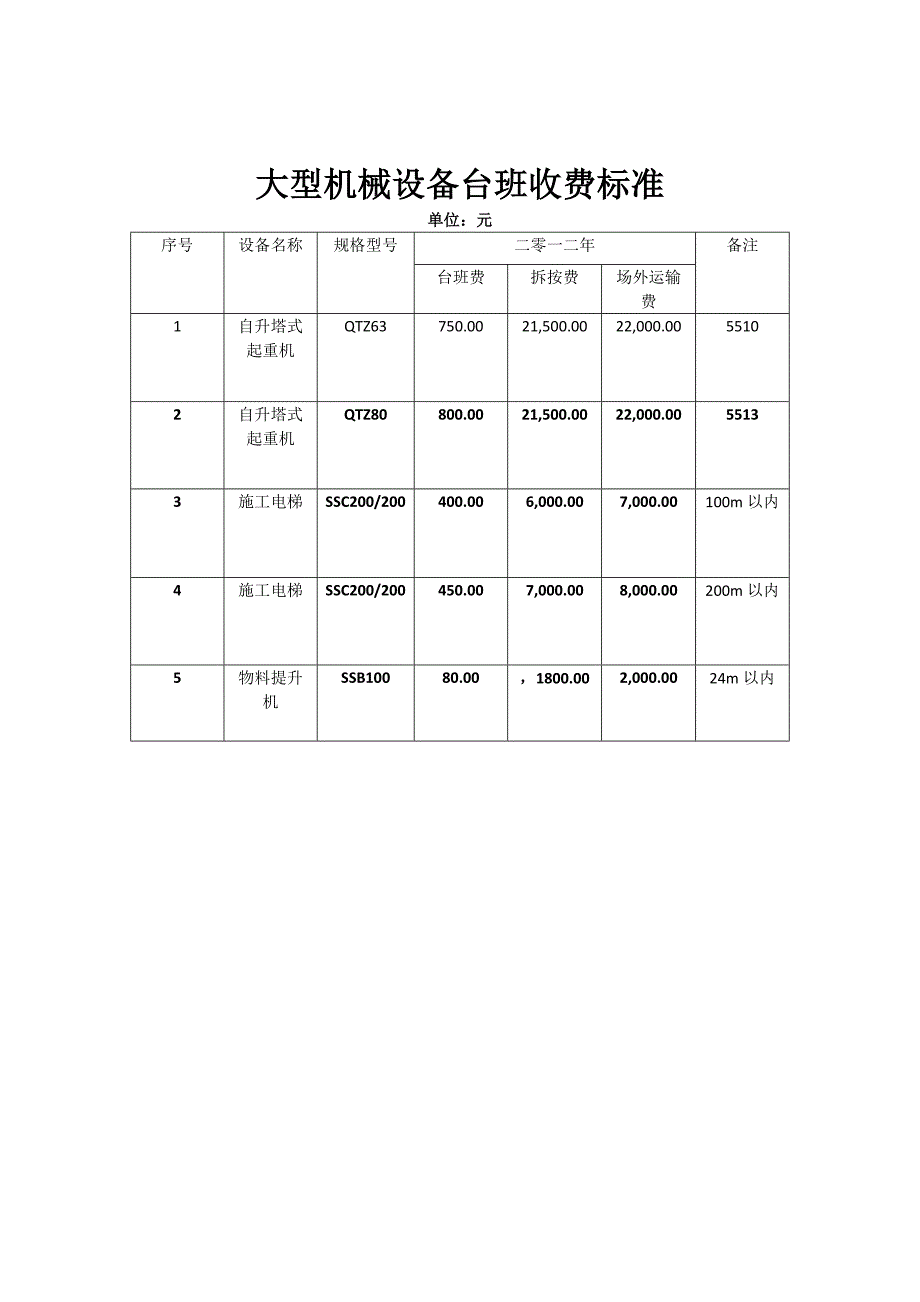 大中小设备台班费用收取标准的有关规定_第4页