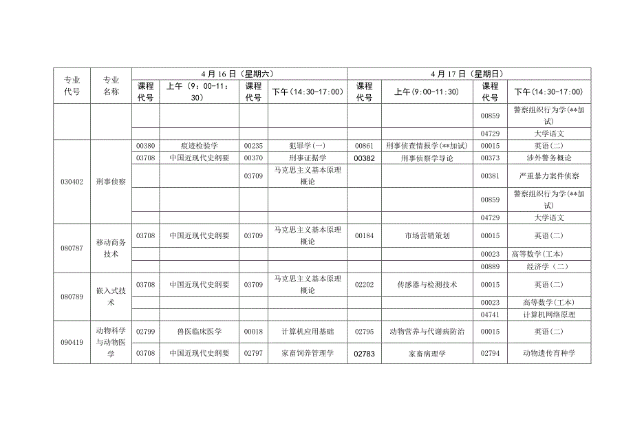 2016年4月份高等教育自学考试面向行业(部门)委托开考专业本科_第4页