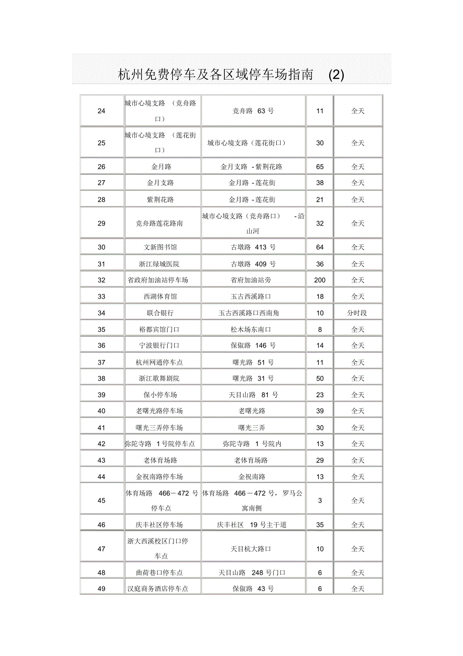 杭州停车及各区域停车场指南(2)_第2页