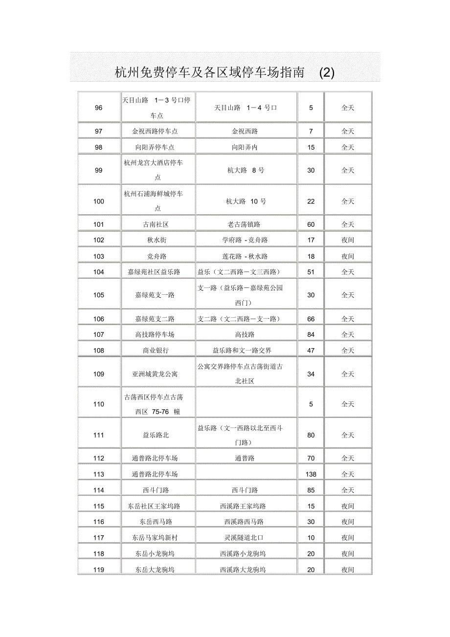 杭州停车及各区域停车场指南(2)_第5页