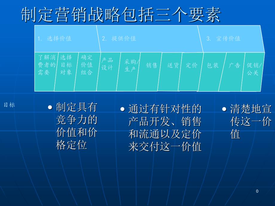 制定营销战略包括三个要素_第1页