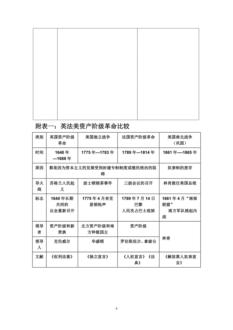 近代资本主义的建立与巩固(复习课)教案_第4页