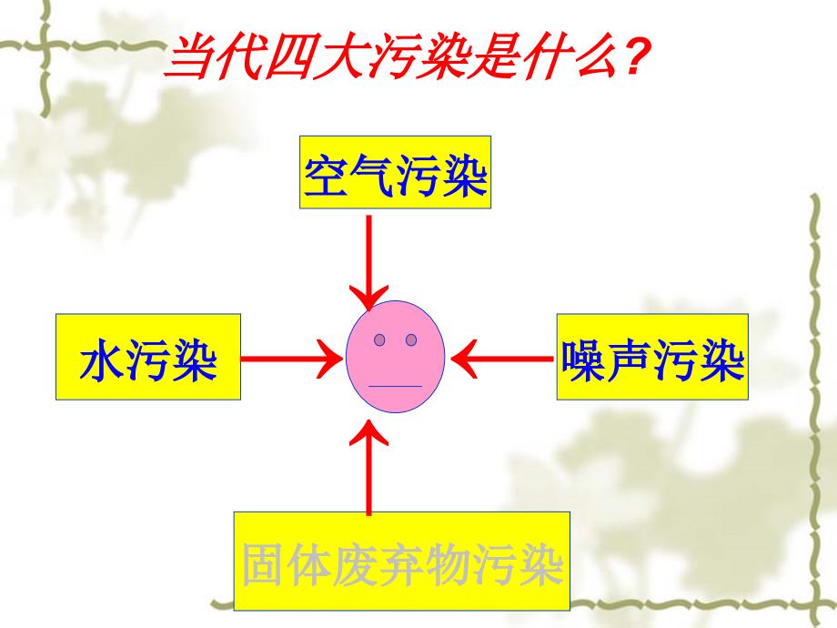 汽车噪声公害_第3页