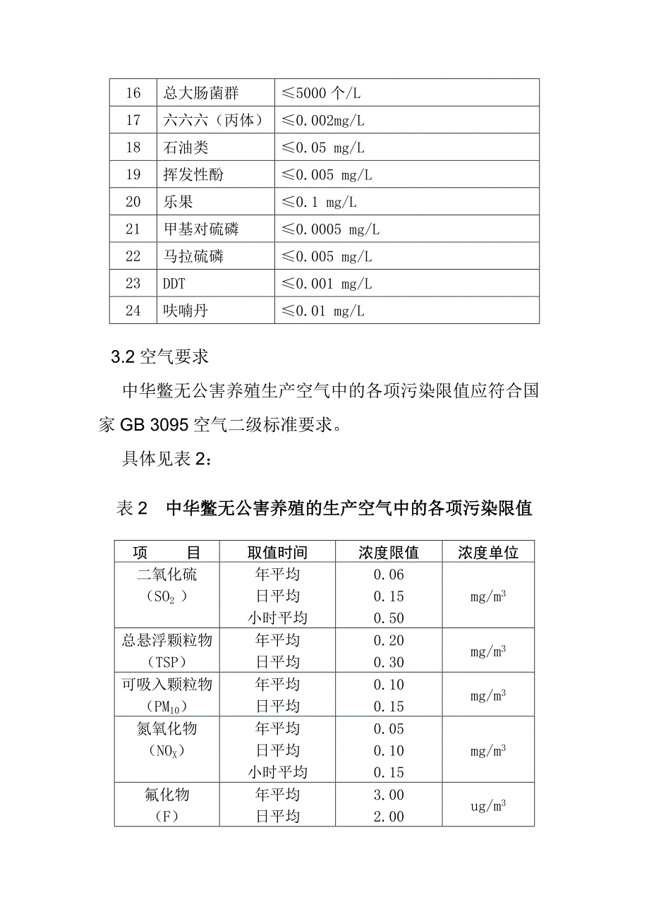 中华鳖无公害养殖技术操作规程_第3页