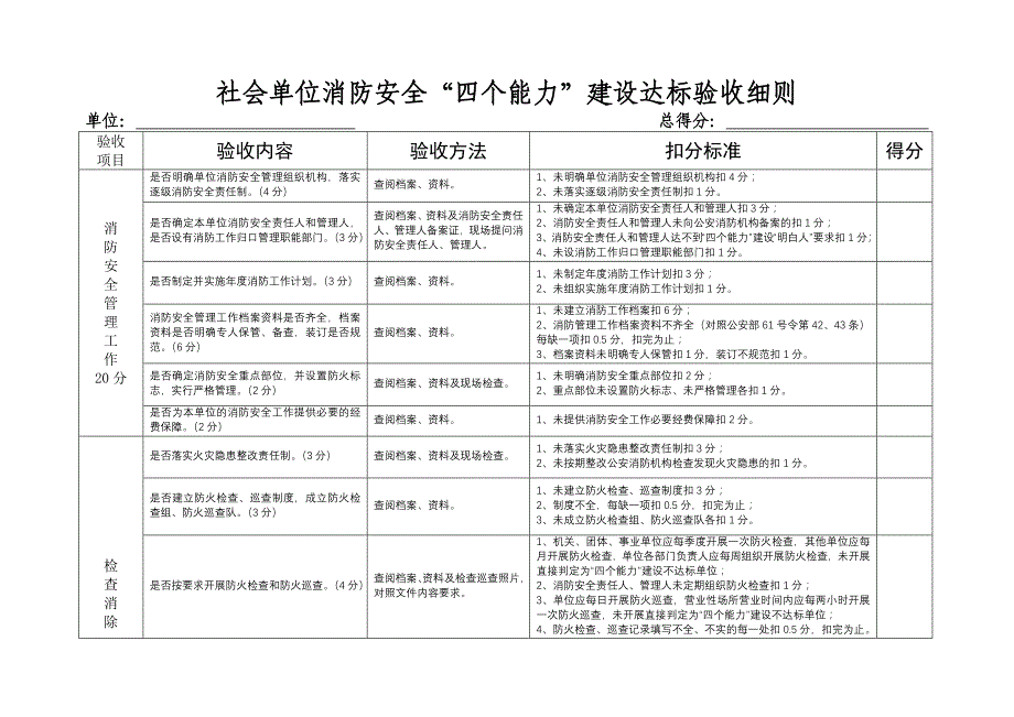 四个能力 达标验收标准_第1页