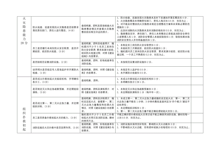 四个能力 达标验收标准_第2页