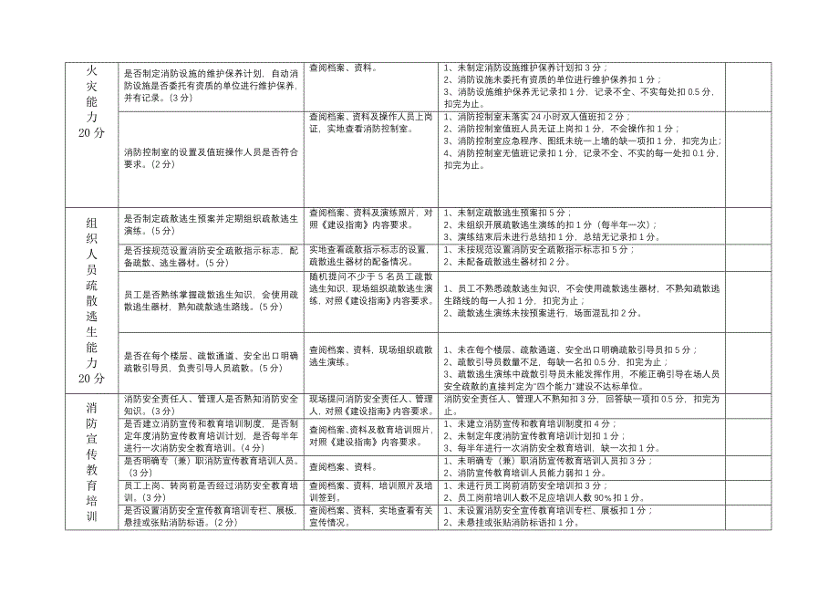 四个能力 达标验收标准_第3页