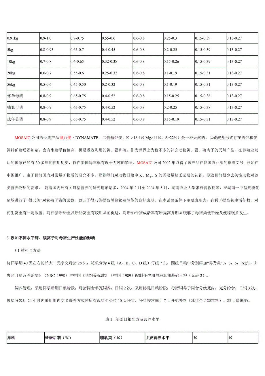 母猪的镁营养与繁殖性能提高_第2页