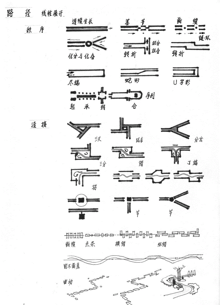 快题空间造型基本手法_第3页