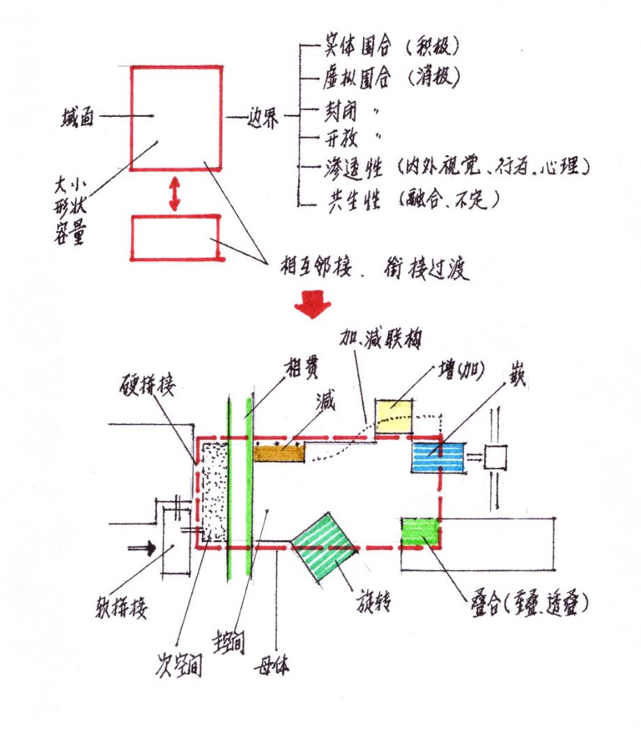 快题空间造型基本手法_第4页