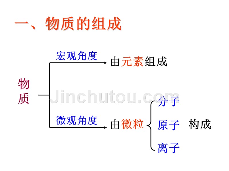 暑假物质组成和分类_第2页