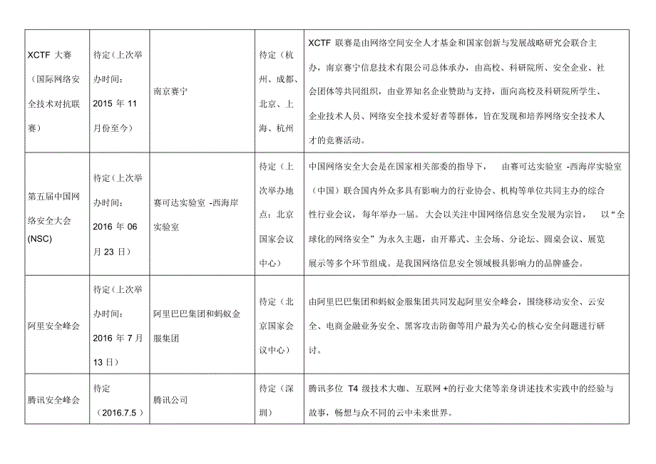 网络安全会议一览_第2页