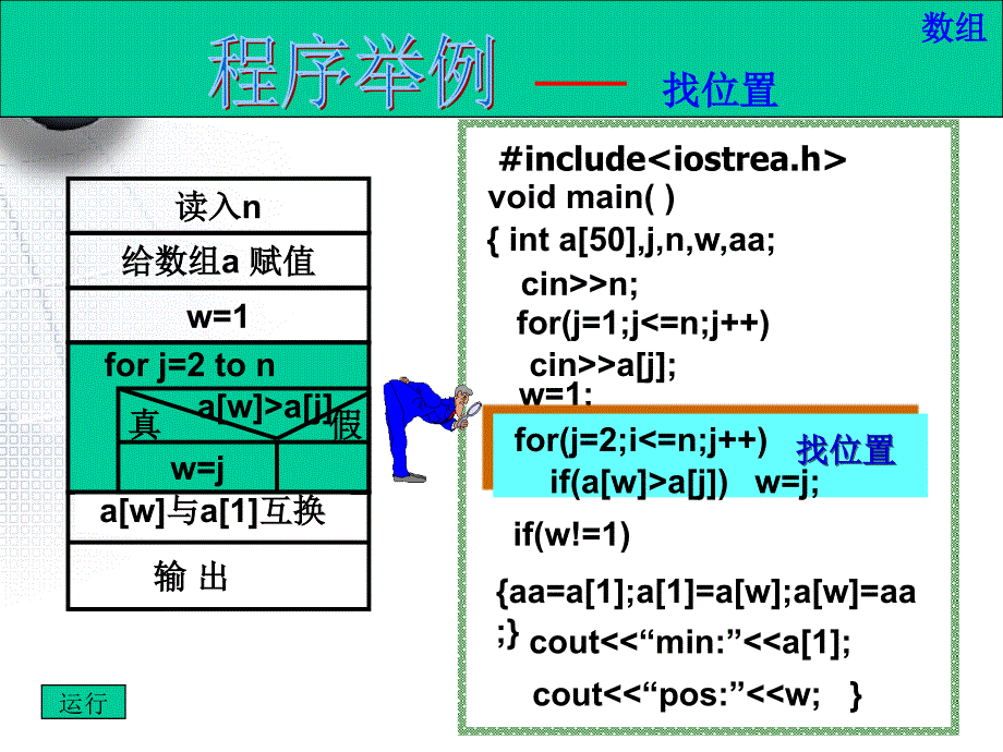 程序设计课程辅导(2)_第3页