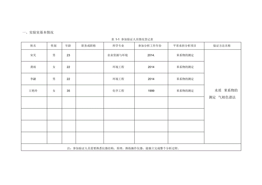 水质苯系物方法验证报告(气相色谱)2_第2页