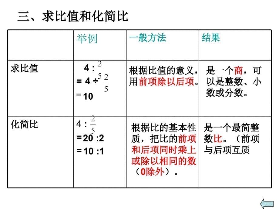 比和比例总复习_第5页