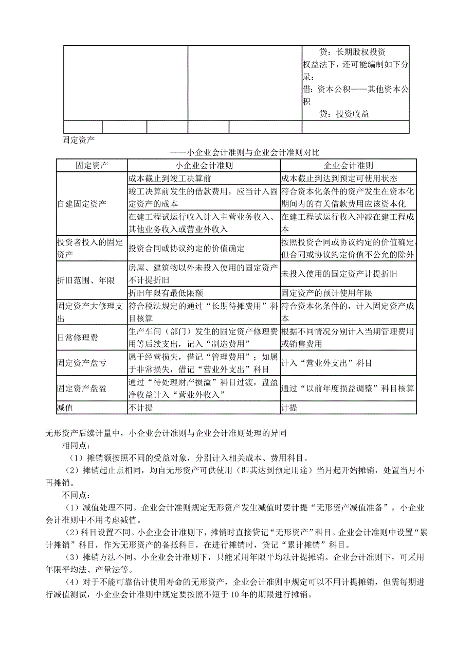 《小企业会计准则》与《会计准则》差异_第4页