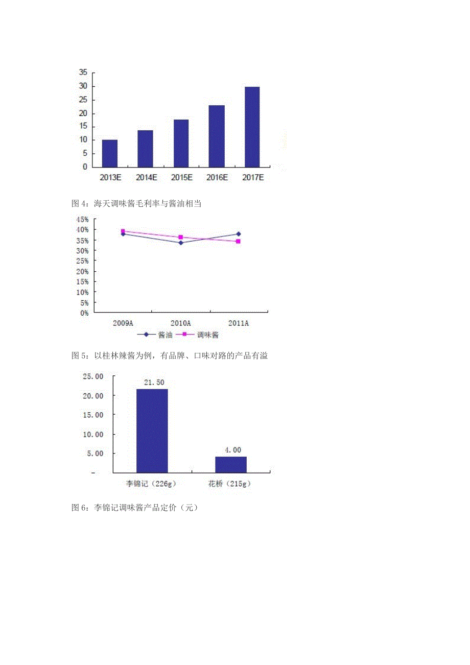 调味酱可分为发酵酱和复合酱_第2页