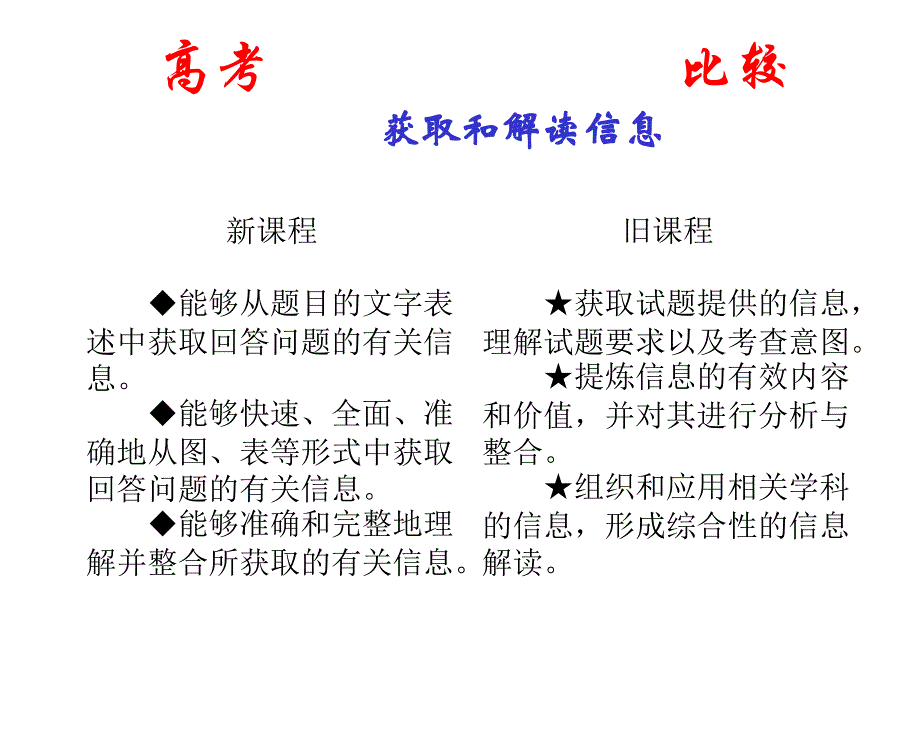 《生活与哲学》教材内容解析及教学方法建议_第4页