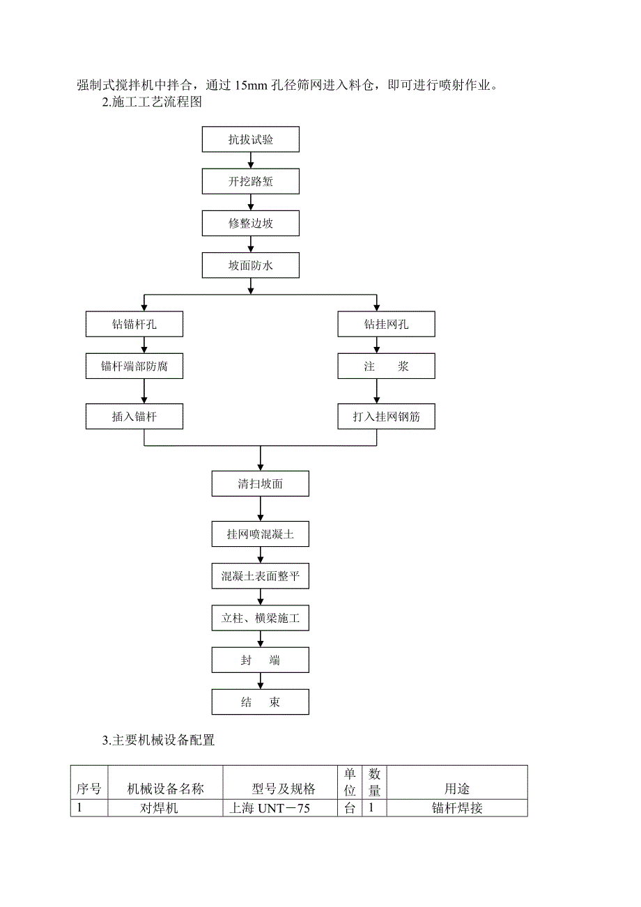 锚杆框架护坡施工_第2页