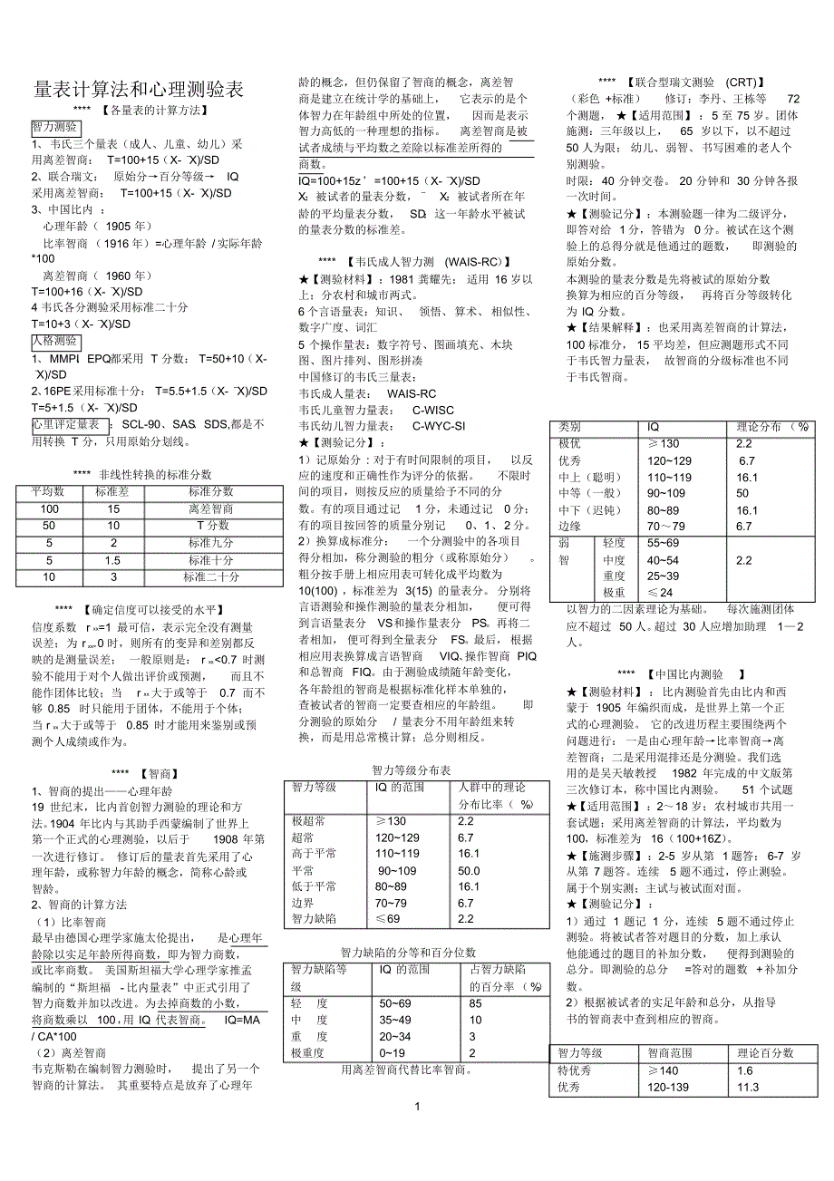 心理咨询师(吐血贡献)量表计算法和心理测验表(1)_第1页