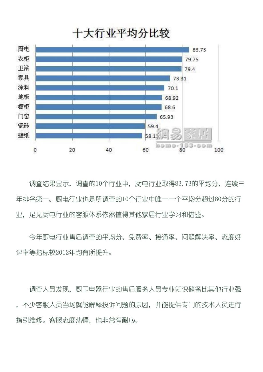 厨电售后方太夺冠樱花倒数_第2页