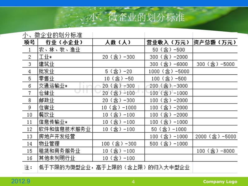 小企业会计准则概述_第4页