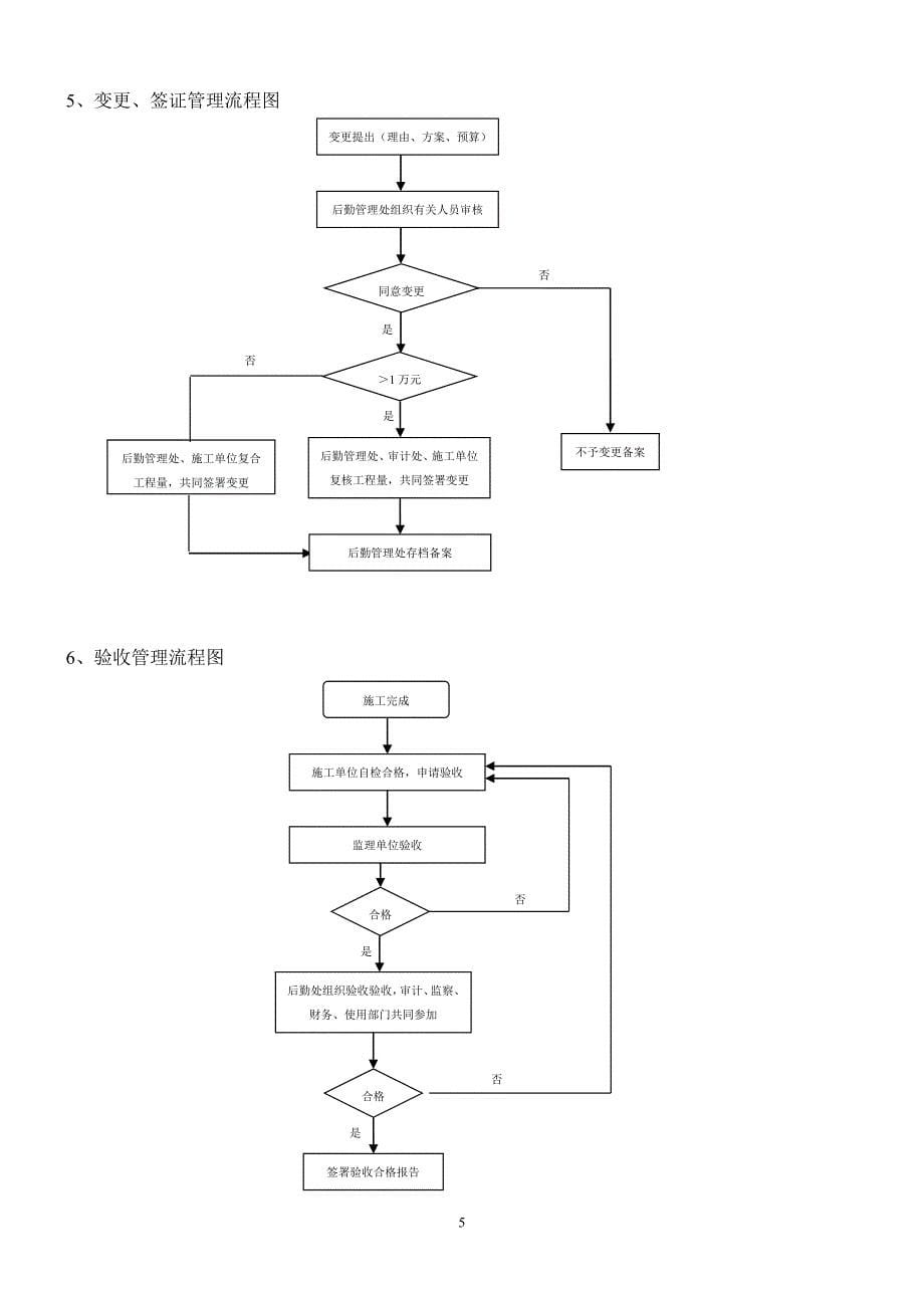 后勤管理处权力运行项目、风险点及防控措施（试行）一览表_第5页