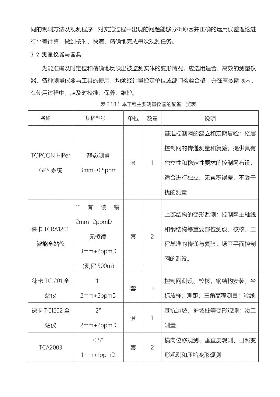 上海建工广州电视塔测量方案_第3页