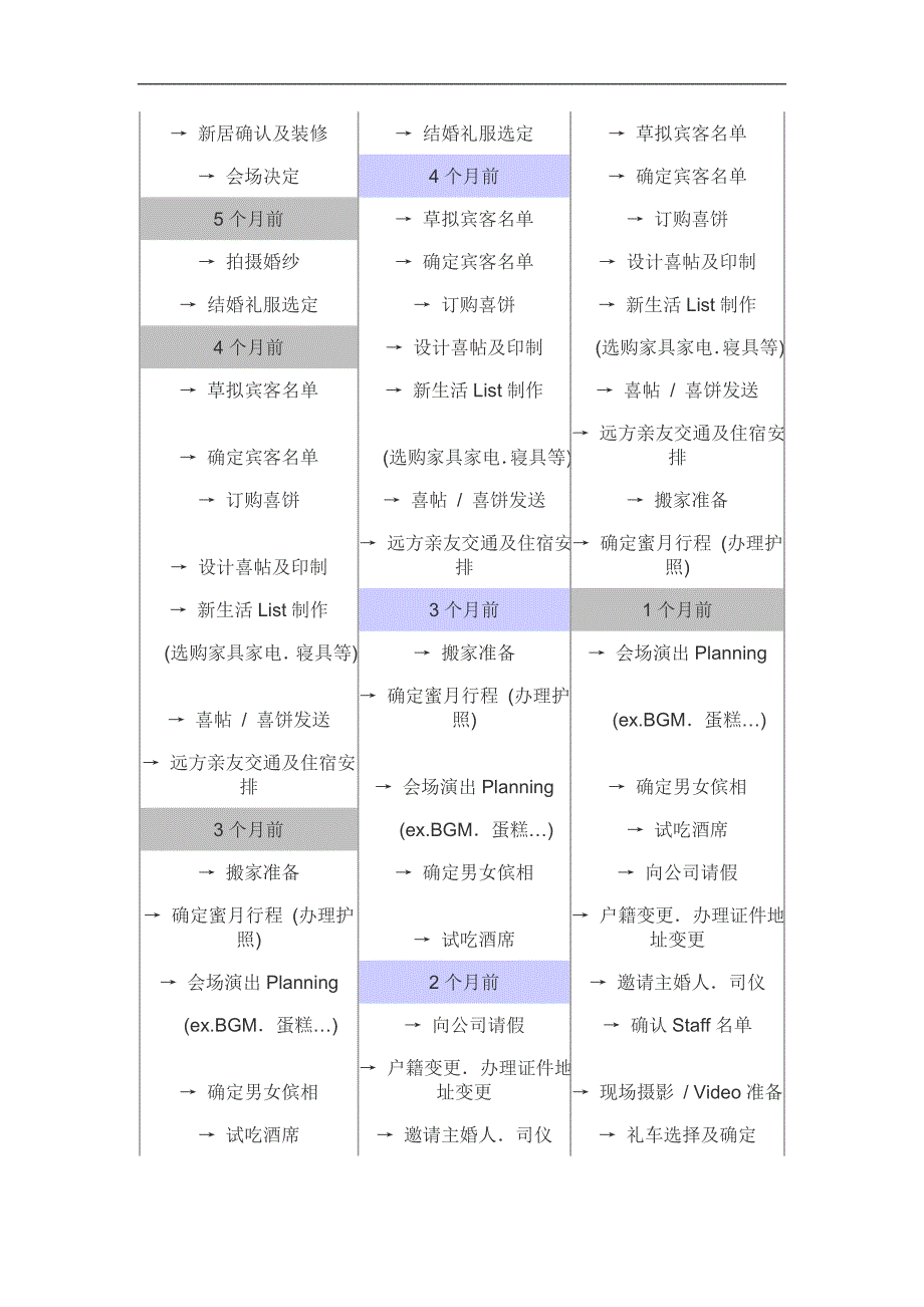 婚礼流程清单-参考版_第2页