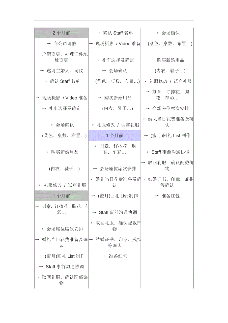 婚礼流程清单-参考版_第3页