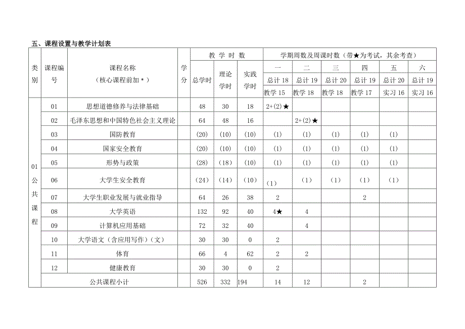 港口物流方向专业人才培养方案_第3页