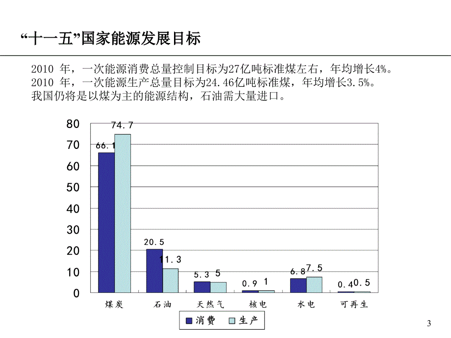 国家能源产业市场分析_第4页