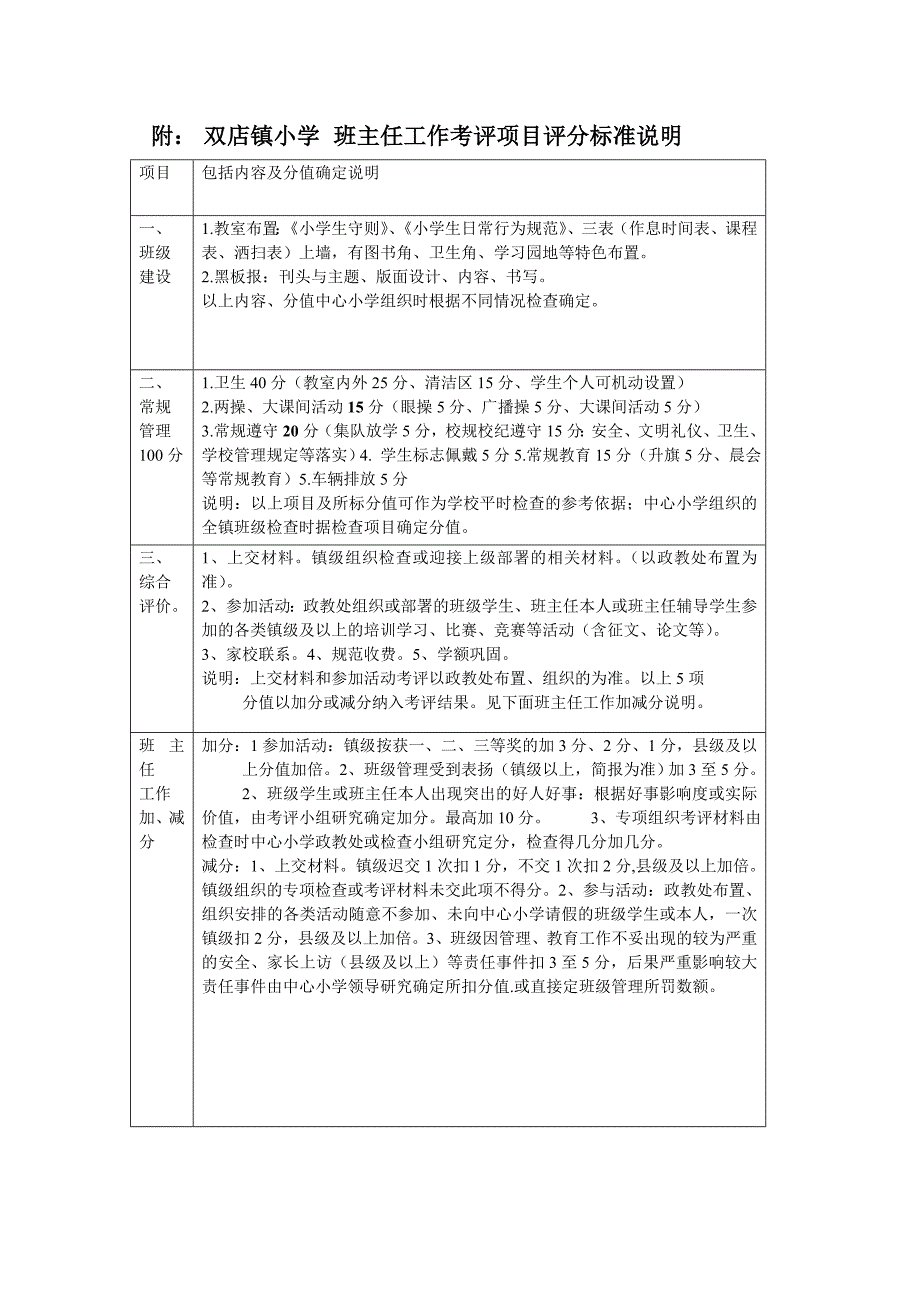 政教处：2014年9月班主任考评细则_第4页