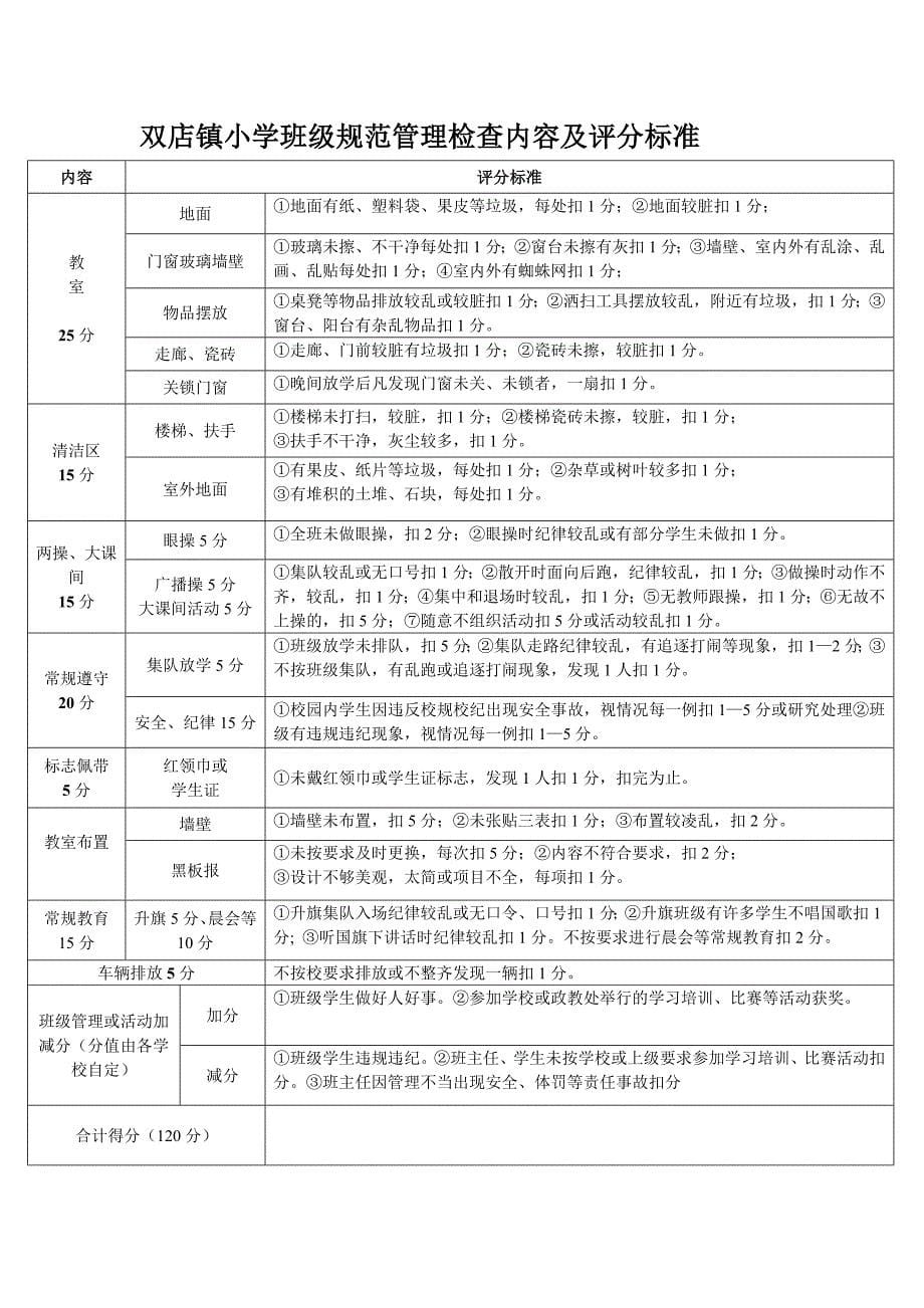 政教处：2014年9月班主任考评细则_第5页